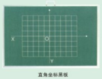 直角坐标黑板